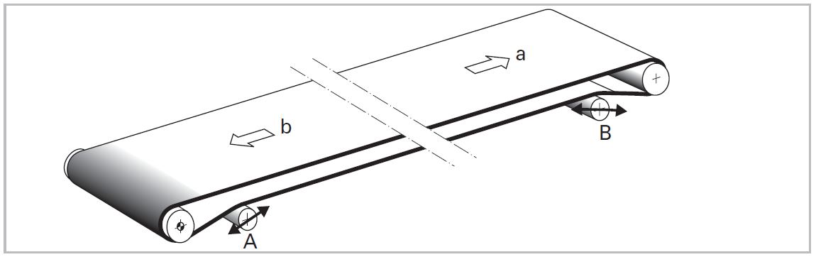 Conveyor Belt Tracking Procedure to Follow