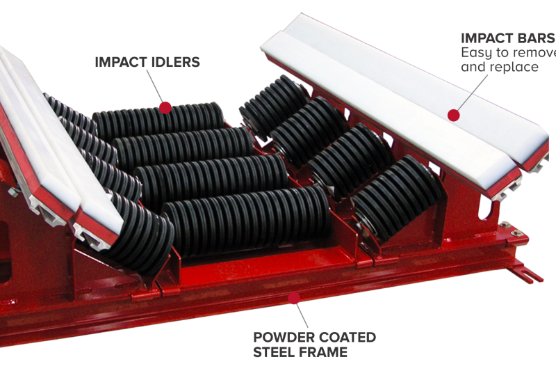 conveyor impact rollers design
