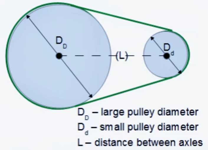 How to Calculate Conveyor Belt Length Guide and Tips