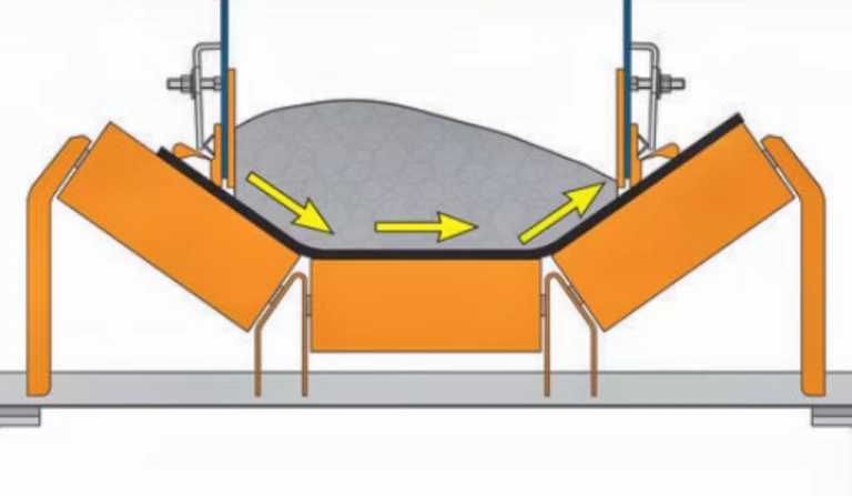Belt Conveyor Design Guide: Quick Tips and Handbook