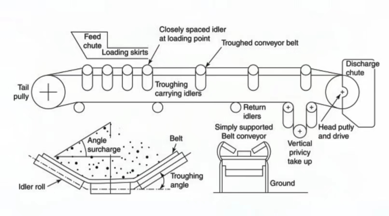 Belt Conveyor Design Guide Quick Tips and Handbook