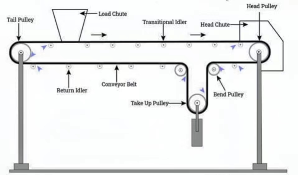 Belt Conveyor Design Guide Quick Tips And Handbook Belt Conveyor Design Guide Quick Tips And Handbook
